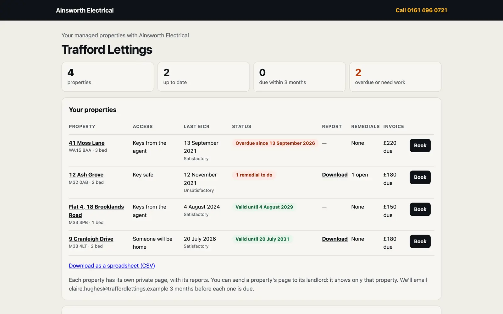 A letting agent's private page: four properties, each with its last report, its status (overdue, work to do, valid until a date), the report to download and a Book button.