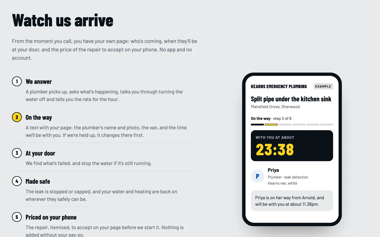 How a call-out works: the steps from the call to the repair, beside a customer's page on a phone with Priya on the way and with them at about 23:38.